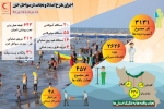 حادثه برای سه هزار نفر در سواحل دریای مازندران